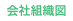 会社組織図